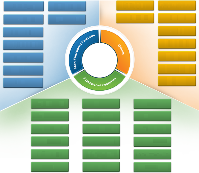 Data Visualization | Business Intelligence & Analytics | Happiest Minds