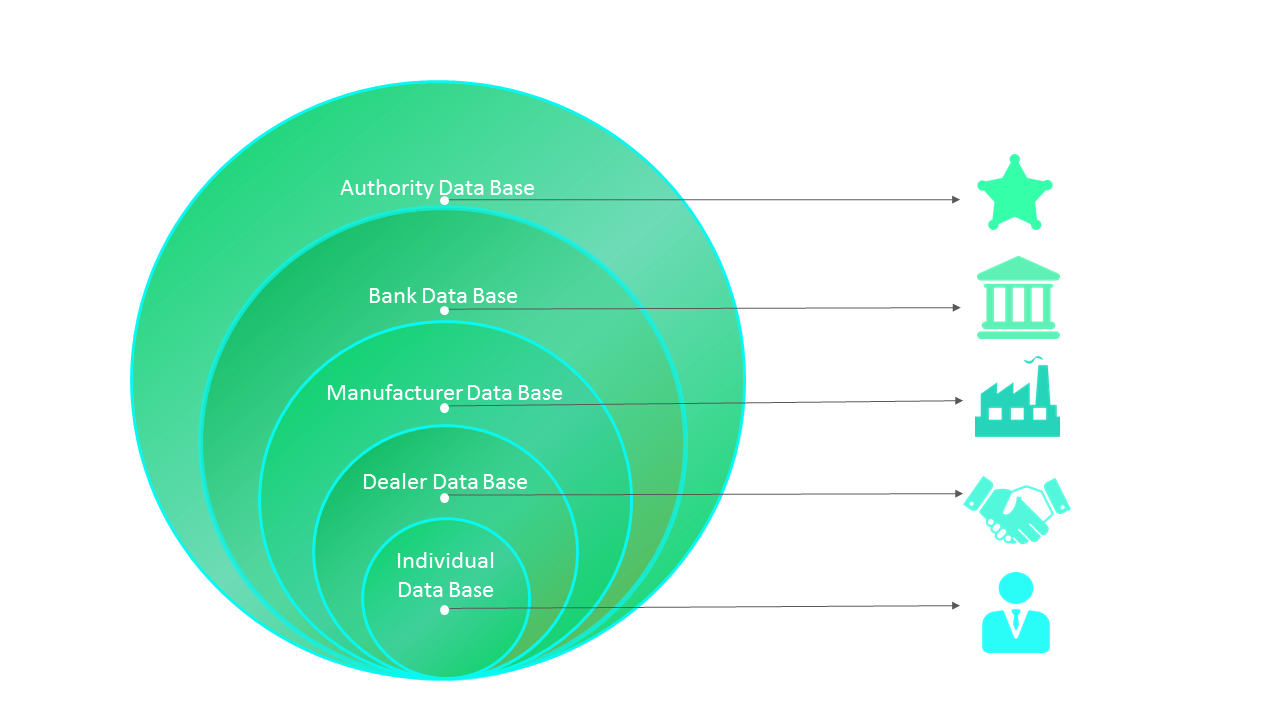 All participants having similar data and in different databases