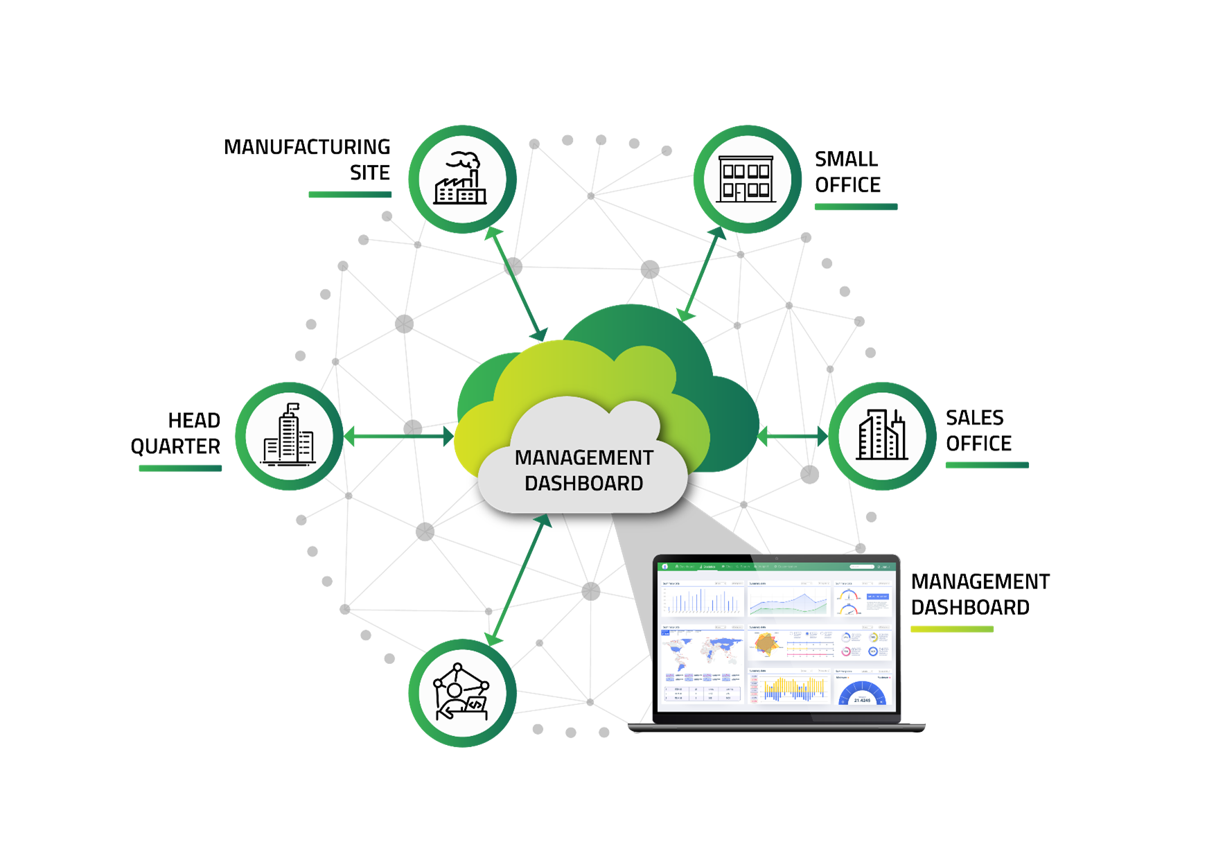 Transition-to-a-Cloud-based-Network-Why-it-is-Essential-for-your-Organization