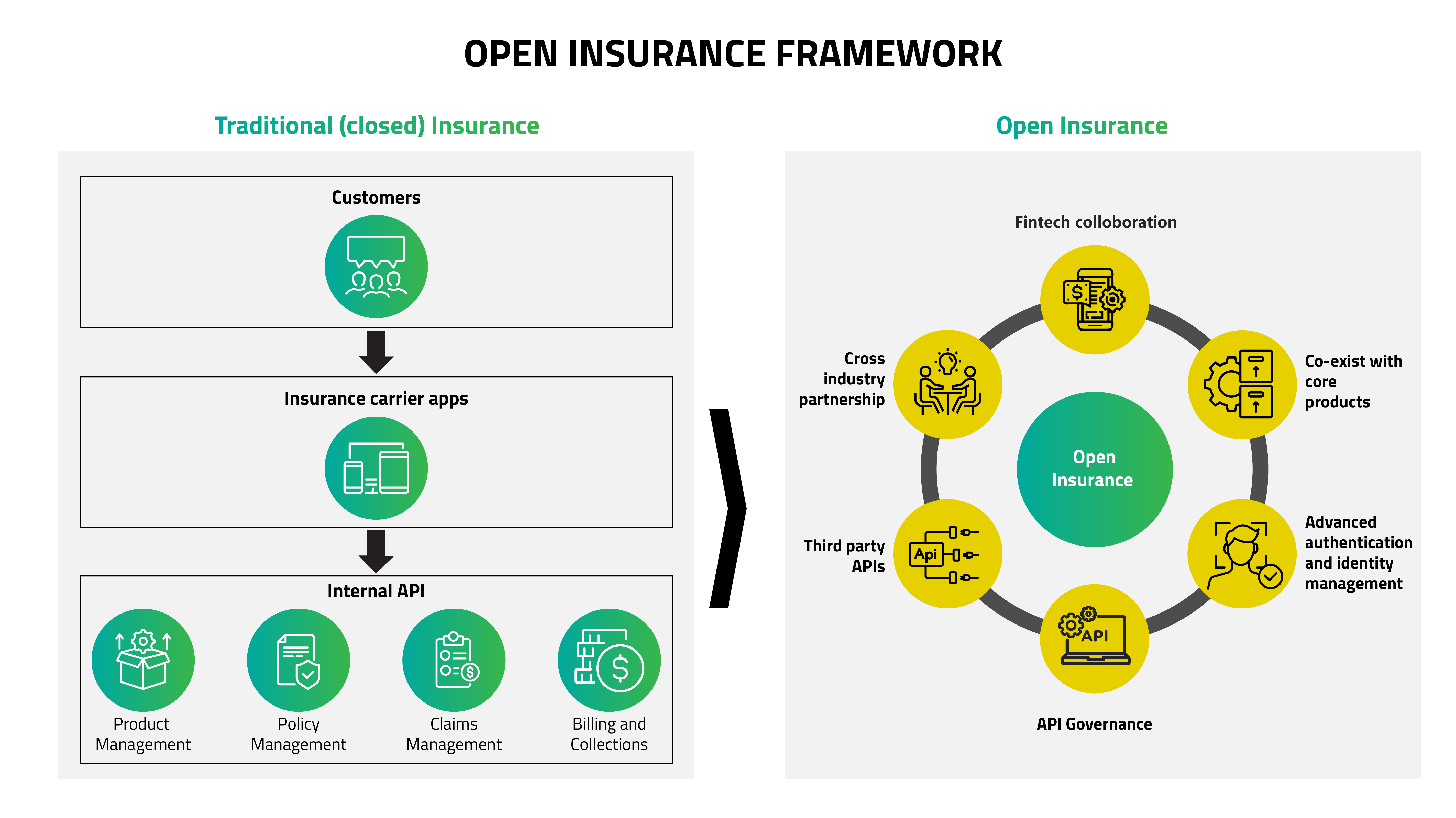 open-insurance-framework