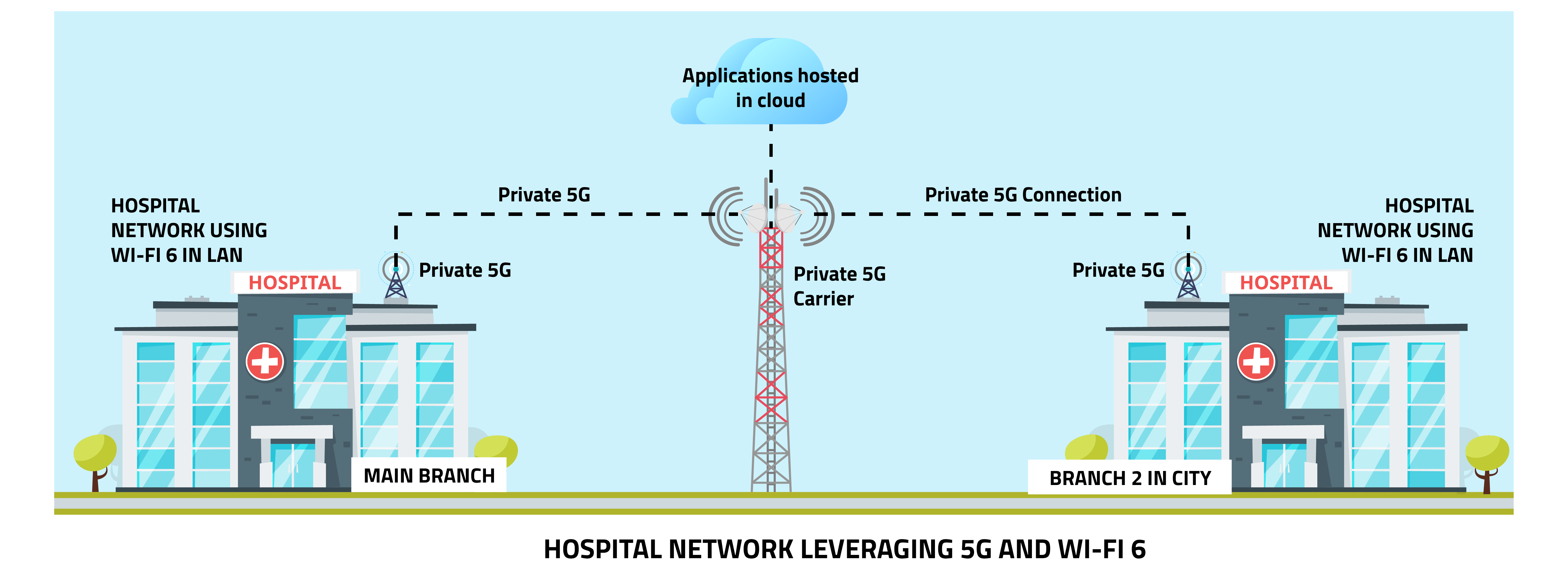 wi-fi5g1