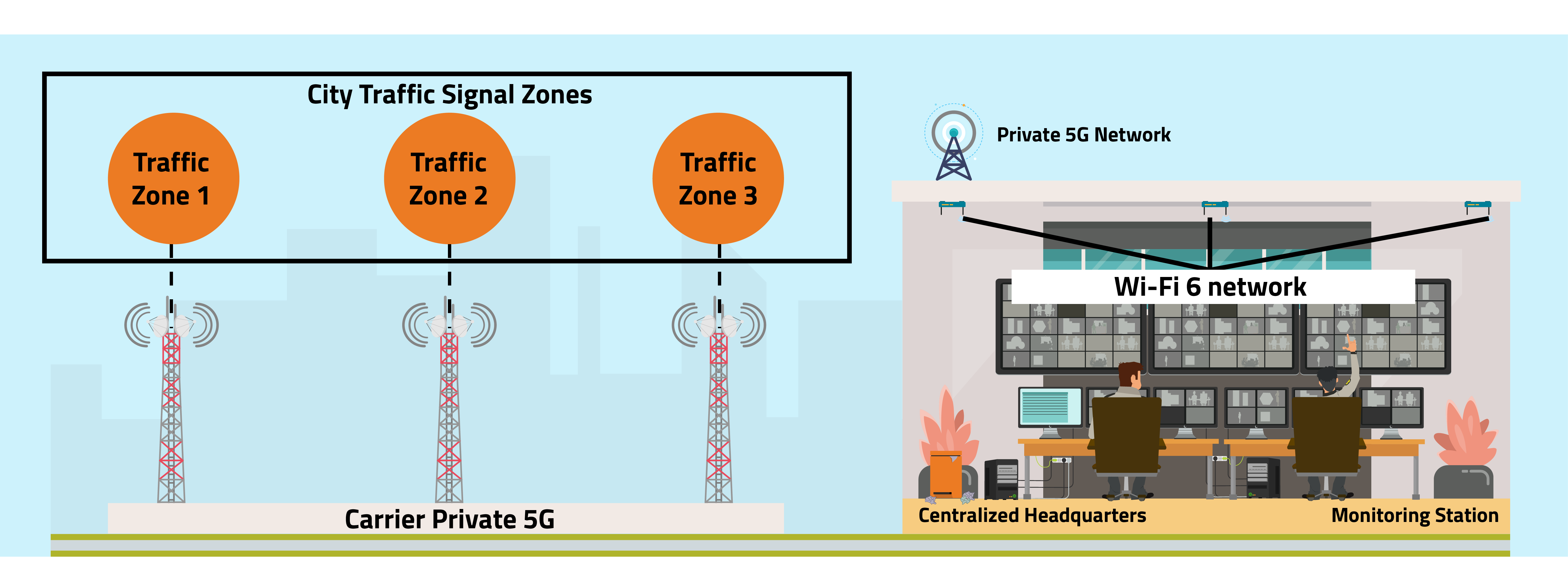 wi-fi5g4