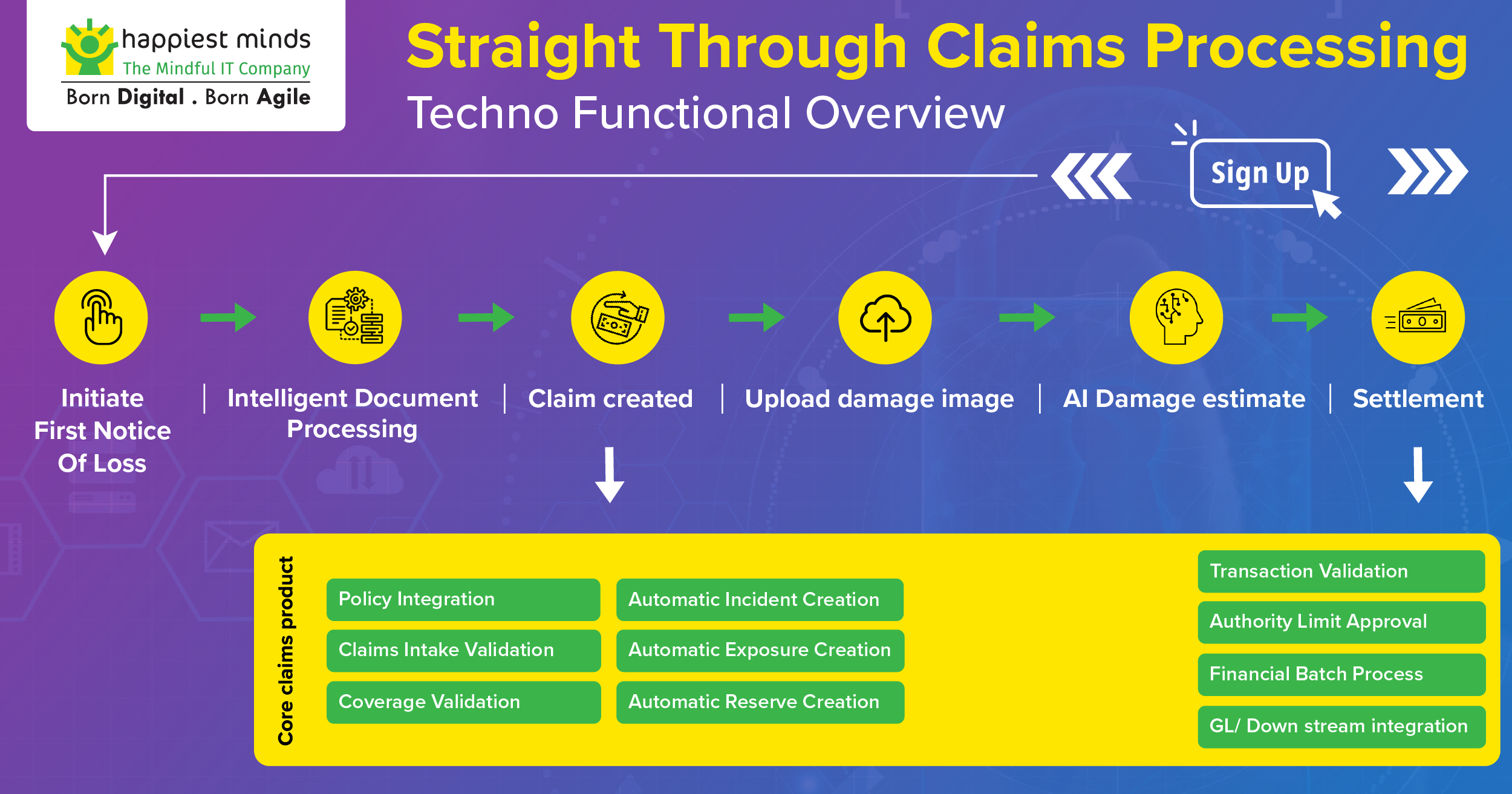 straight through claims processing