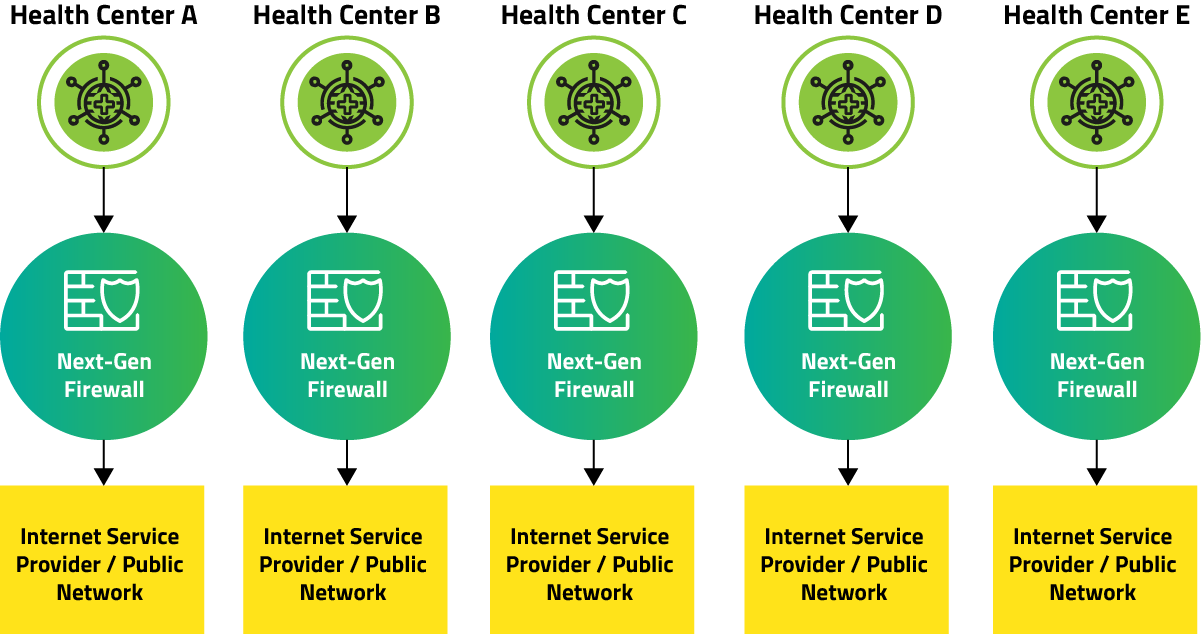 Physical-Firewall