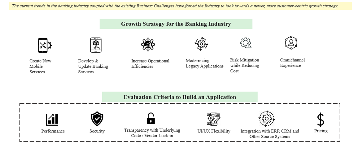 growth strategy for the banking industry