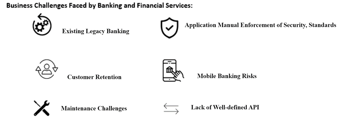 business challenges faced by banking and financial services