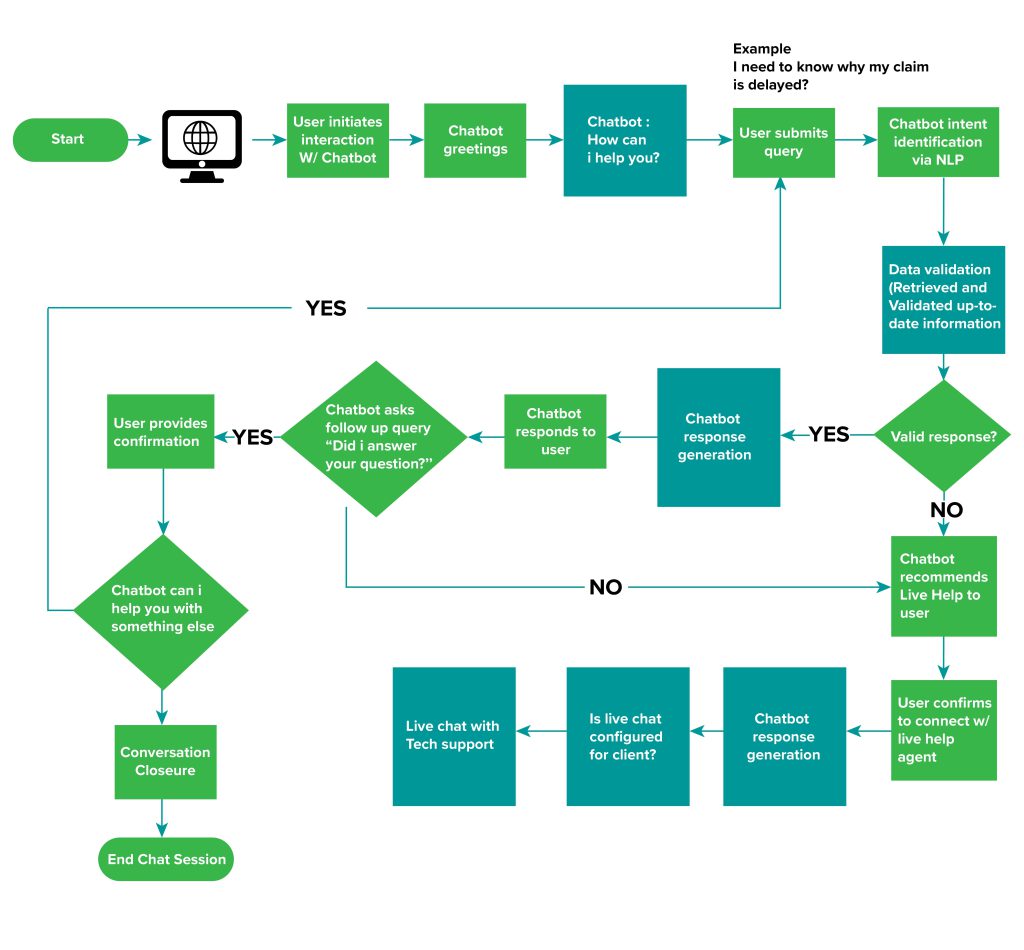 Chatbot-Unleashed1