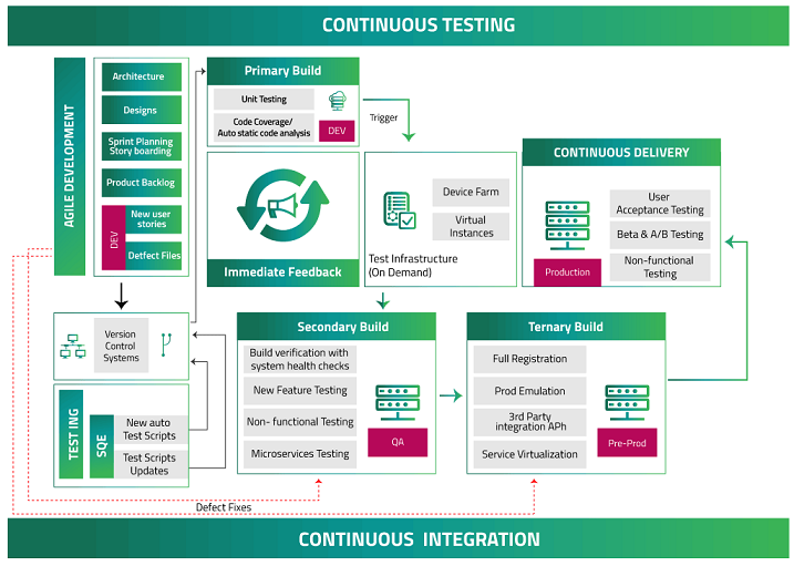 Testing Solutions - Services - Happiest Minds