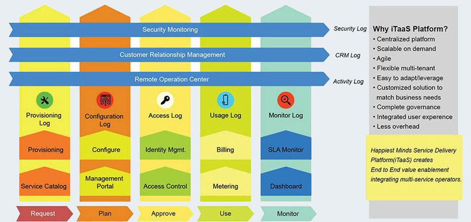 Service-Delivery-copy-copy1.jpg - Services