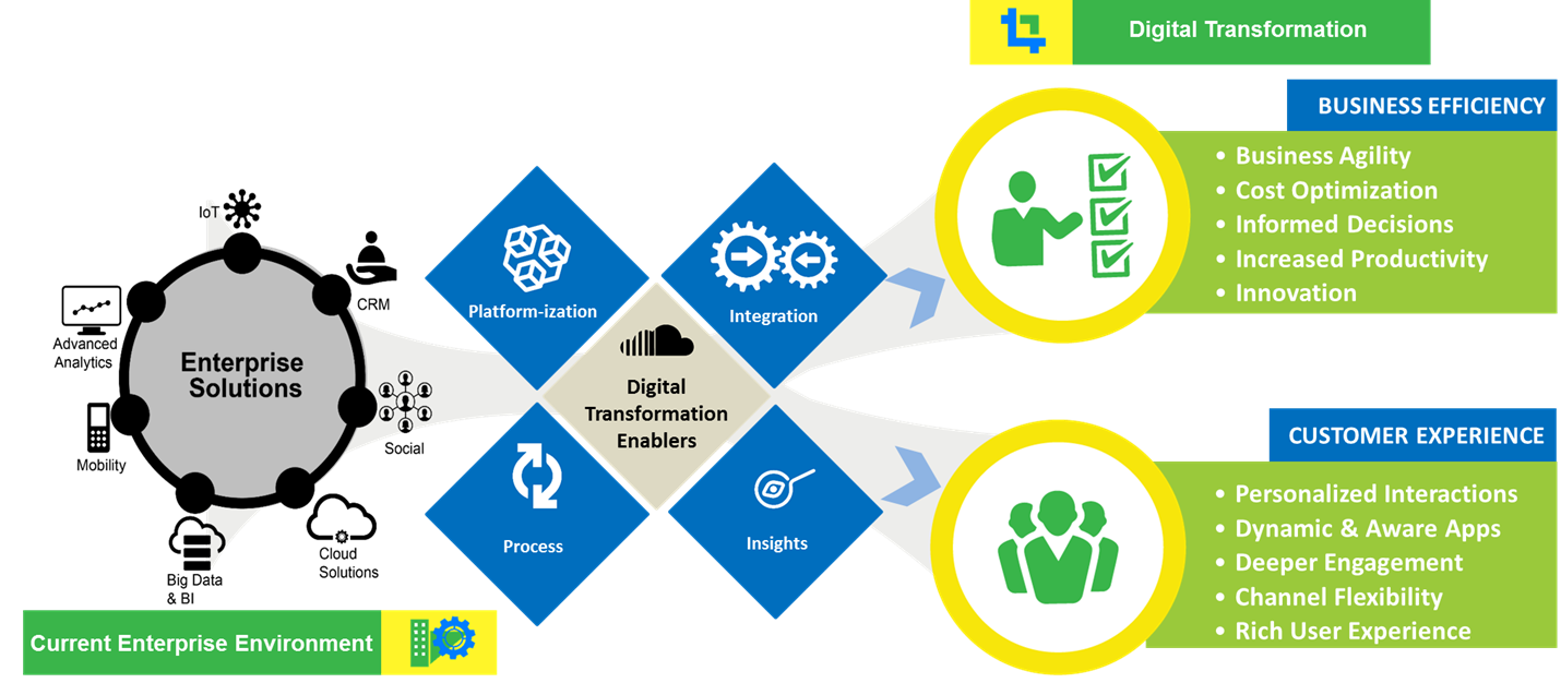 Three Tips For Using Digital Transformation Consulting To Leave Your Competition In The Dust