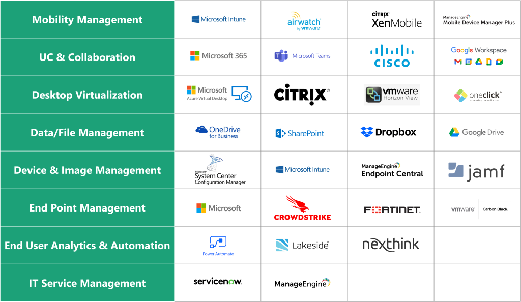 Digital Workspace Services - Happiest Minds