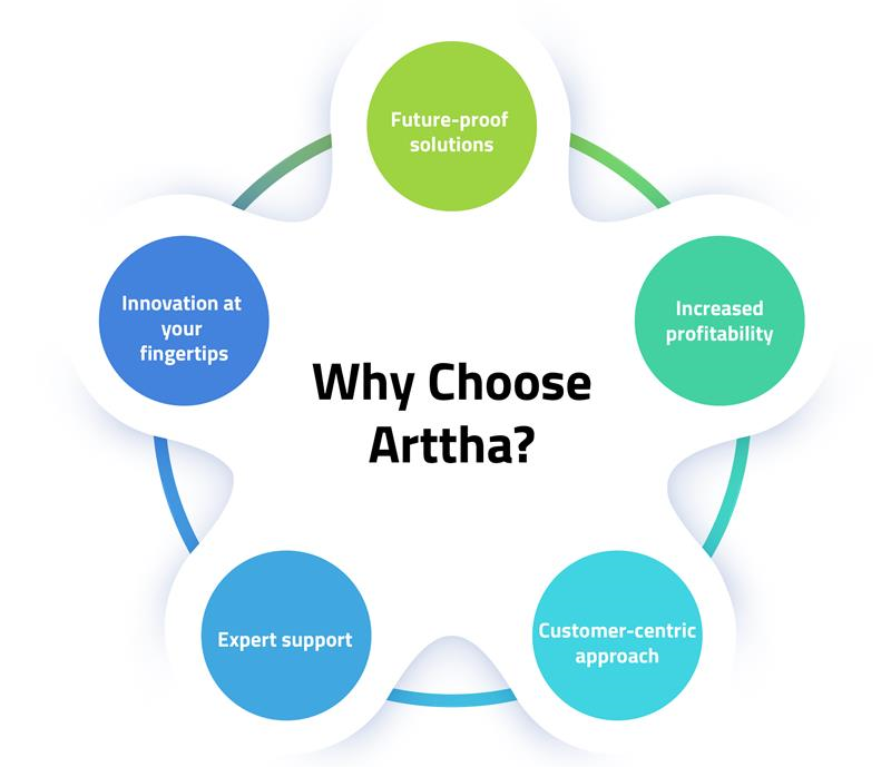 why-choose-arttha-scaled