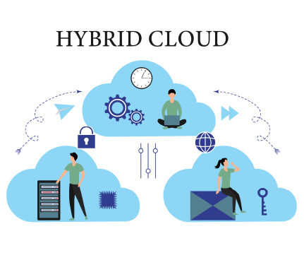 Why-Hybrid-Cloud