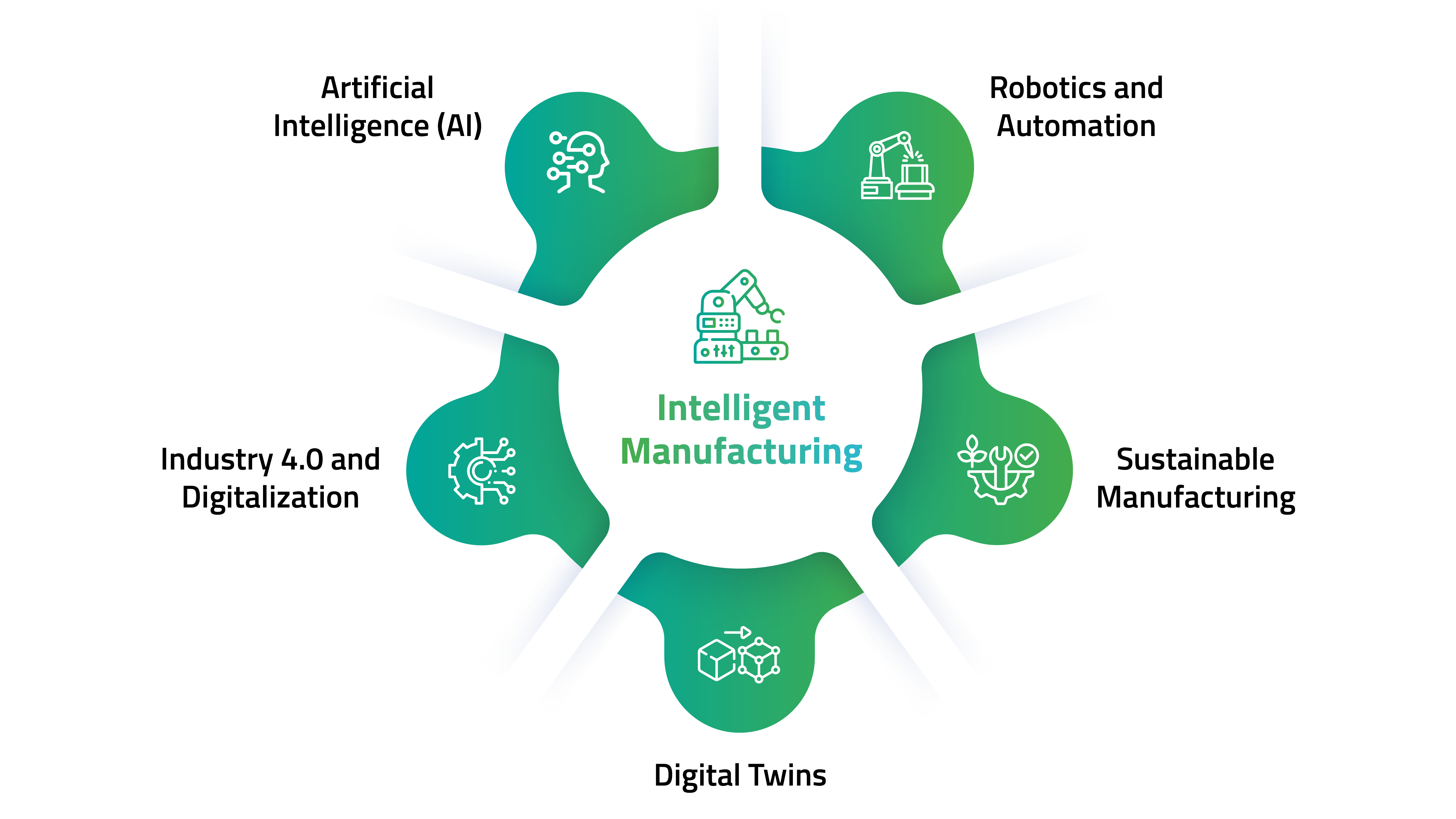 PIM_for_Manufacturer_Intelligent