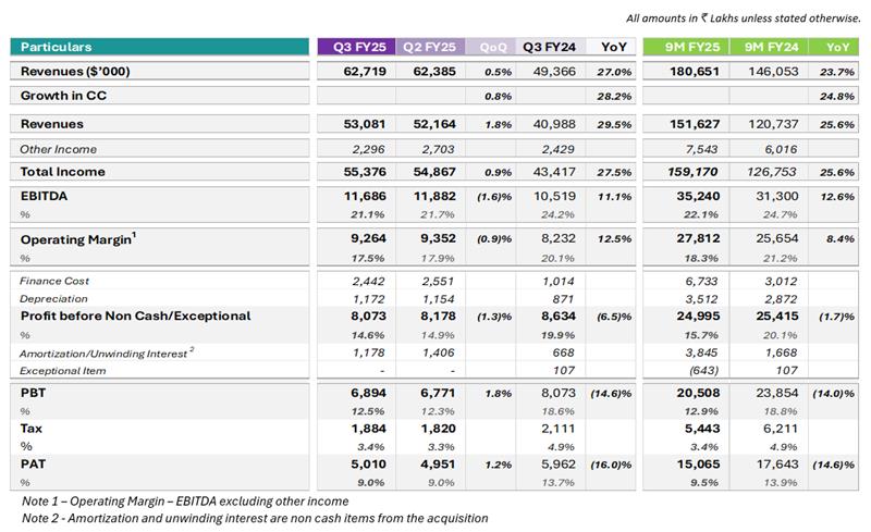 FY25-Q3